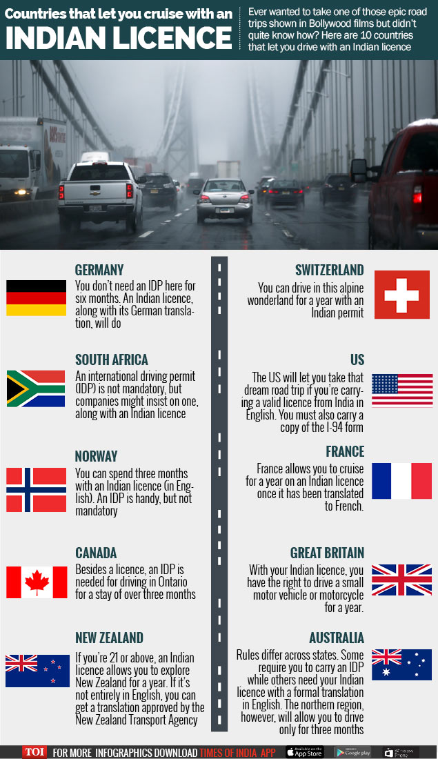 Countries-Accepting-Indian-Driving-License