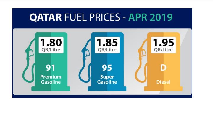 Qatar Fuel Prices April 2019